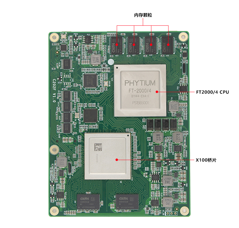飛騰FT-2000/4全國產化核心板C202F(圖4) 飛騰FT-2000/4全國產化核心板C202F(圖4)