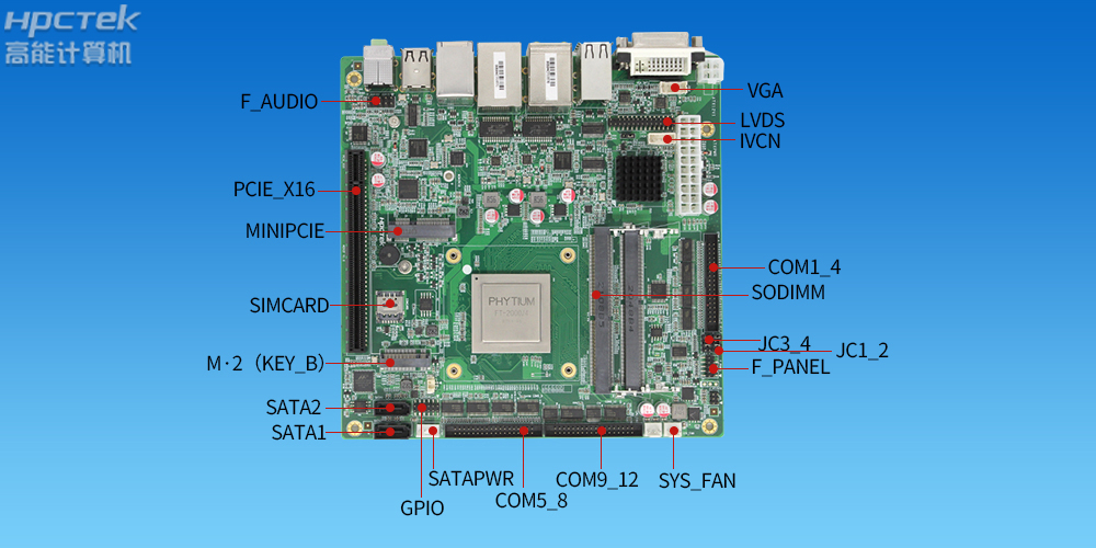 國產(chǎn)工控主板上這么多擴(kuò)展插槽，都是干什么用的？(圖2)