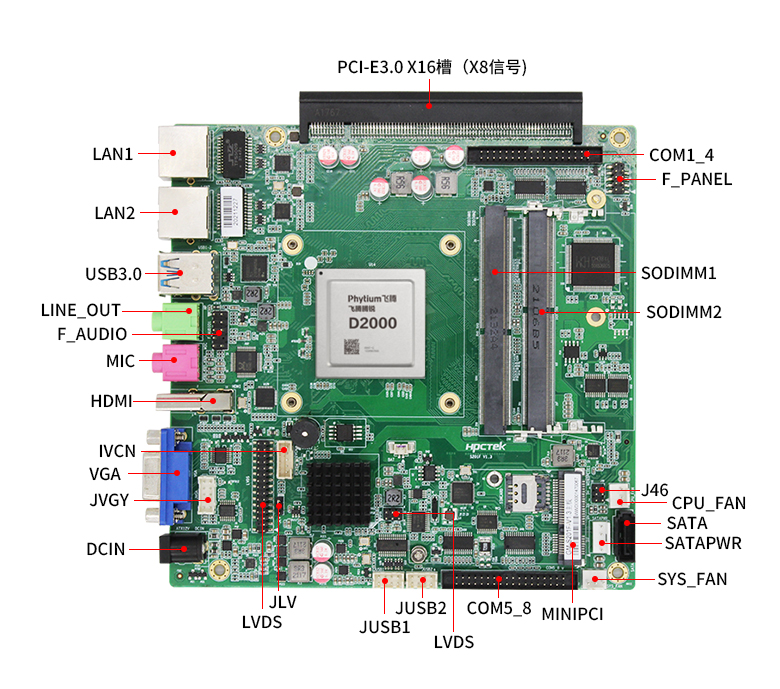 飛騰IPAD一體機主板S201F-D(圖5) 飛騰IPAD一體機主板S201F-D(圖5)