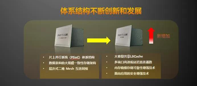 【高能時訊】重磅！飛騰新一代高可擴展多路服務器芯片騰云S2500來襲！