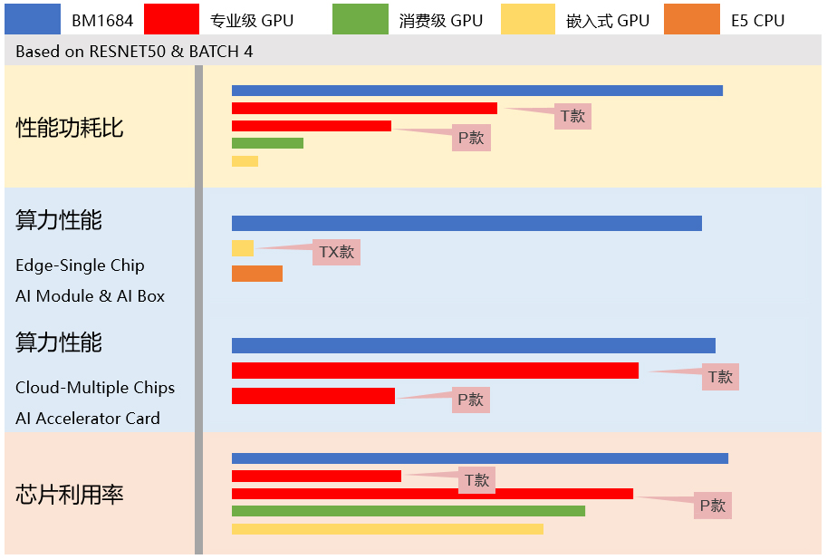 【高能快報】飛騰與 4 款人工智能產品完成兼容性互認證，共建國產 AI 生態圈
