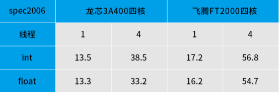 “造不如買”時代終結(jié),國產(chǎn)CPU現(xiàn)狀如何?(圖2) image.png