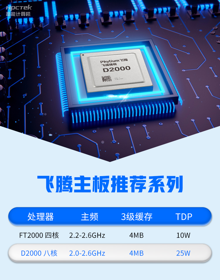 【高能計算機新品發布】飛騰D2000國產OPS主板,讓教育設備智慧融合!(圖3) 【高能計算機新品發布】飛騰D2000國產OPS主板,讓教育設備智慧融合!(圖3)