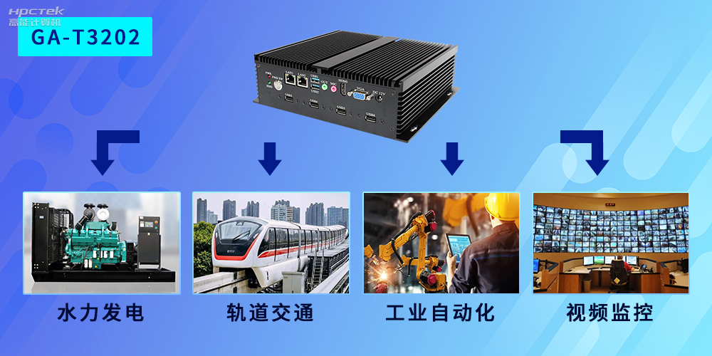 國產工控機應用廣泛，市場前景值得期待！(圖2)